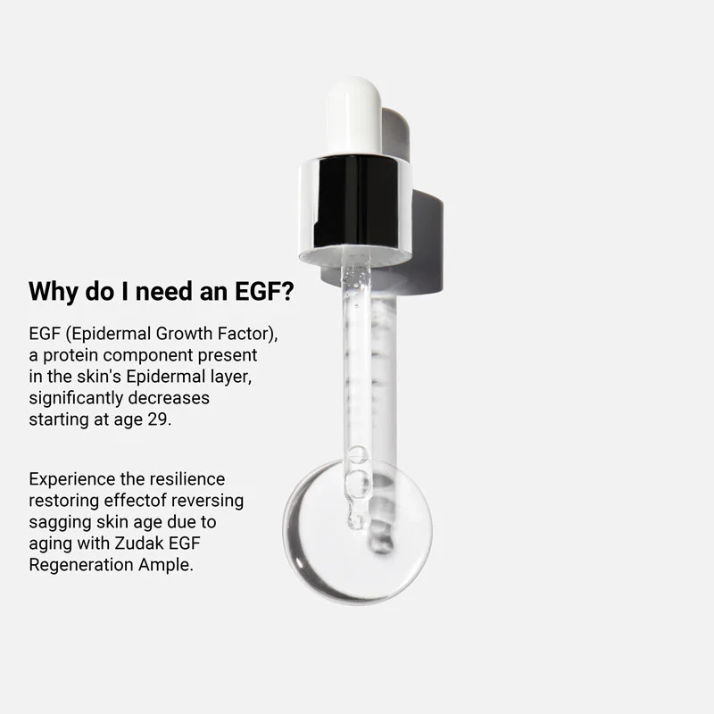 A dropper with clear liquid next to text discussing the benefits of EGF in skincare, emphasizing its role in reversing aging signs.
